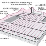 Структура теплого пола на электричестве